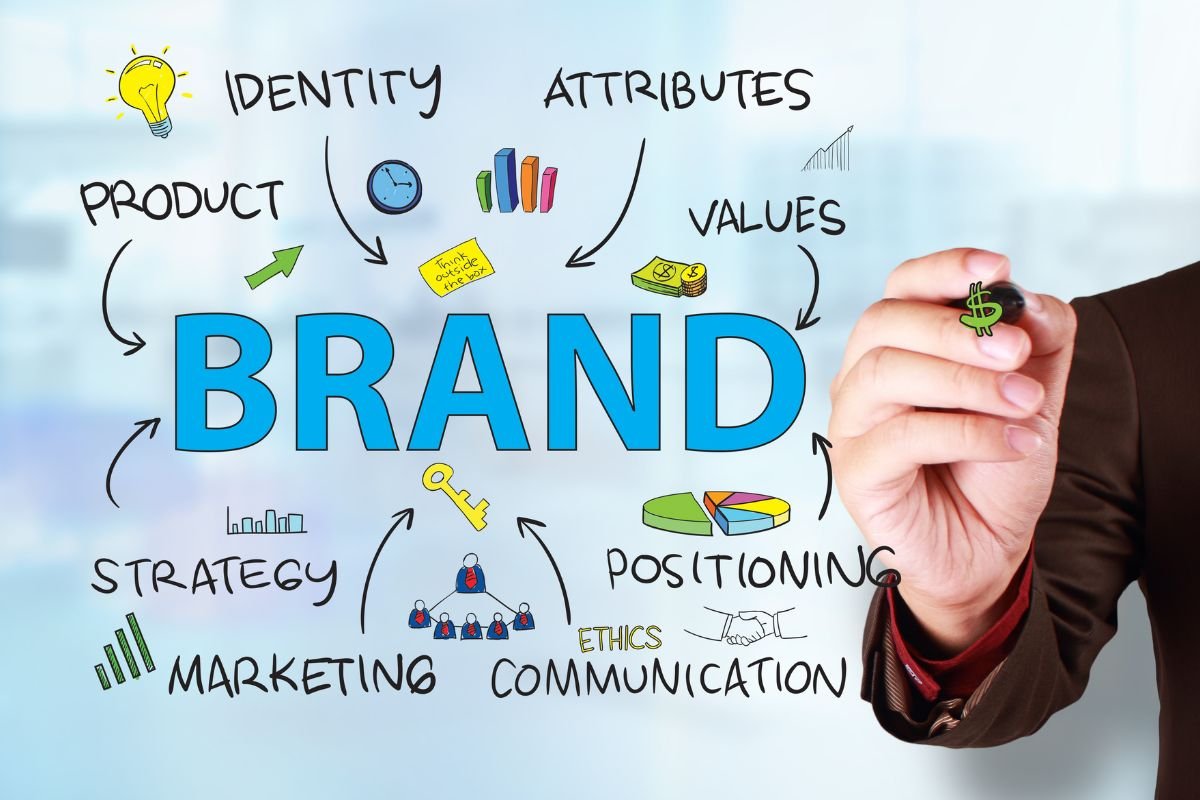 Brand Strategy by Digital Marketing Agency and Business Advertising Partner